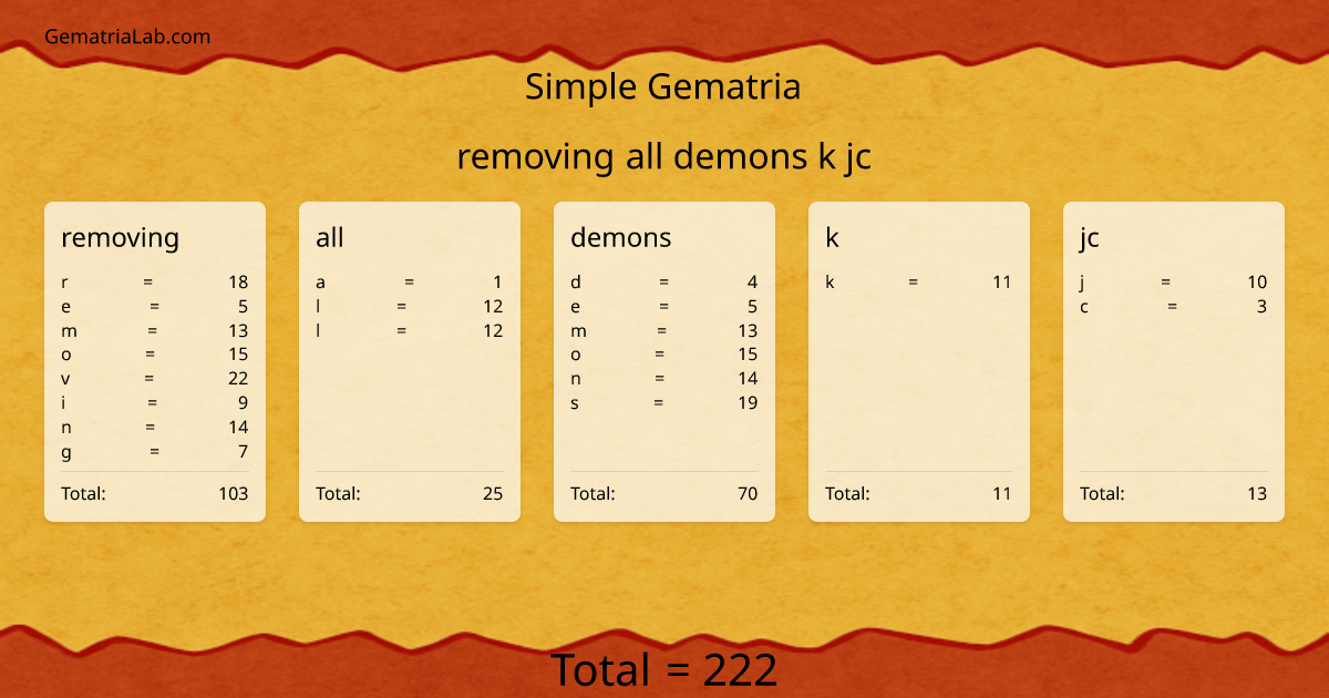removing all demons k jc in simple Gematria